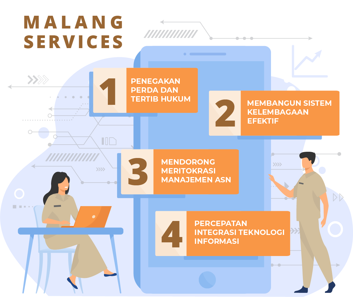 Malang Services